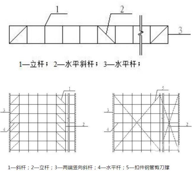簡(jiǎn)述為何盤(pán)扣式腳手架會(huì )成為工地的“寵兒”