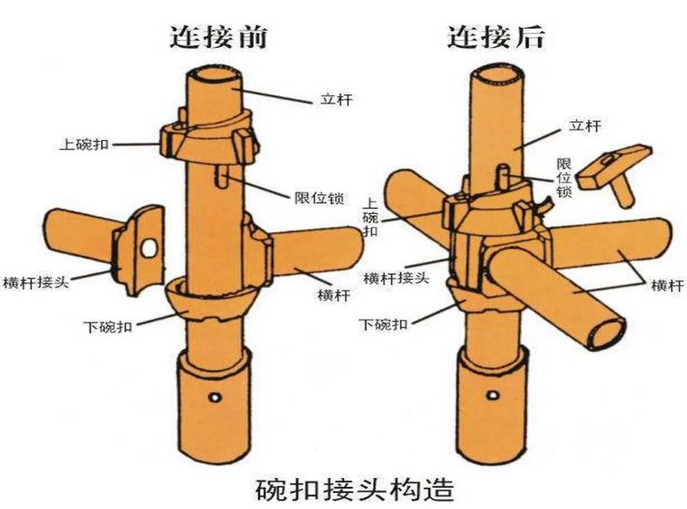 盤(pán)扣式腳手架搭設標準你了解嗎?